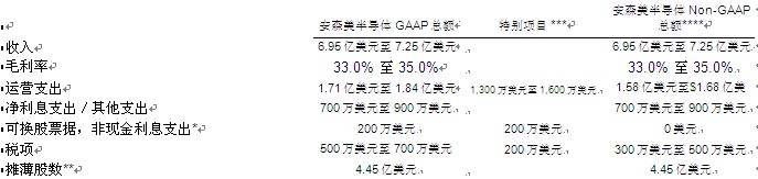 安森美半導體發布2013年第4季度及全年業績
