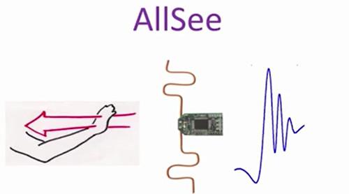 AllSee傳感器：隔空移物的始祖？