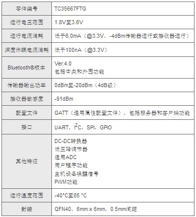 東芝宣布用于Bluetooth智能設備的低功耗集成電路開始樣品出貨 