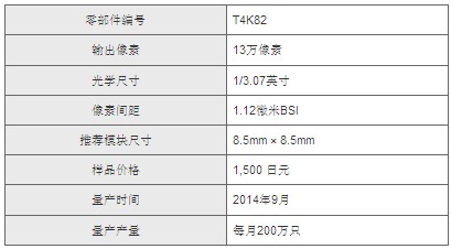 東芝推出采用高速視頻技術(shù)的1300萬(wàn)像素CMOS圖像傳感器
