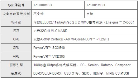 東芝推出支持高品質(zhì)視頻無線傳輸?shù)膽?yīng)用處理器