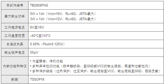 東芝推出用于電動汽車報警聲音系統的音頻功率放大器