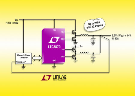 Linear 推出雙相同步降壓型從屬控制器 LTC3870