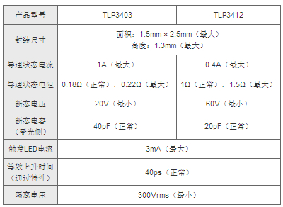 東芝推出業(yè)內(nèi)最小封裝光控繼電器