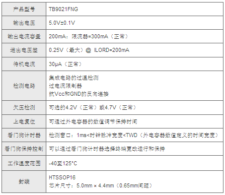 東芝開始提供可實現低待機電流的汽車應用調節器集成電路樣品