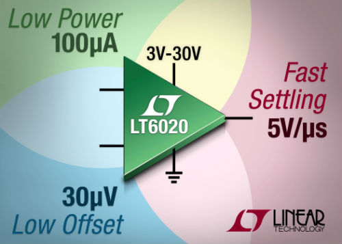 Linear 推出 3V 至 30V 快速穩定雙路運算放大器 LT6020