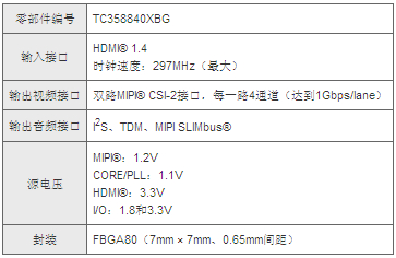 東芝推出業界首款將4K HDMI®轉換為MIPI® CSI-2的橋接芯片