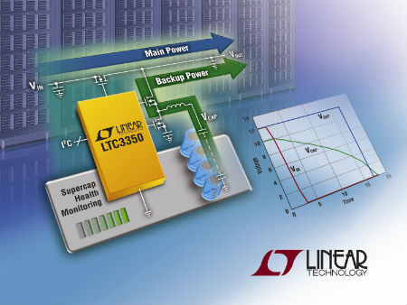 Linear 推出一款超級電容器充電器和備份控制器 IC LTC3350