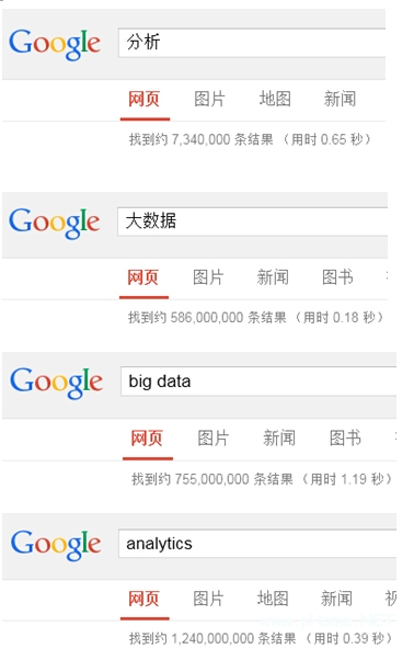 分析大數(shù)據(jù)