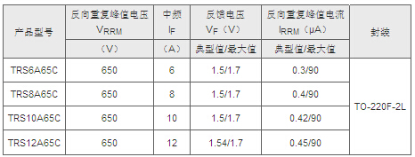 東芝擴大650V碳化硅肖特基勢壘二極管產品陣容
