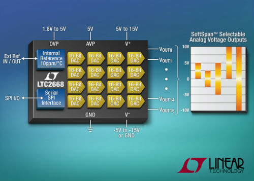 Linear 推出 16 通道、16 位電壓輸出數模轉換器 LTC2668-16