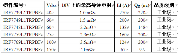 IR為工業(yè)應用推出大罐式DirectFET MOSFET系列  具備極低導通電阻