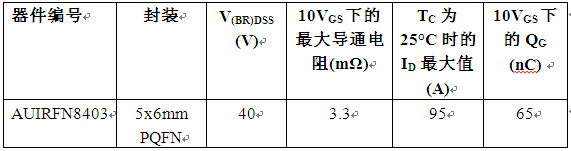 IR MOSFET 規格表