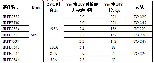 IR擴充60V StrongIRFET MOSFET系列