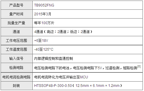 東芝面向汽車應用推出有刷電機預驅動IC 