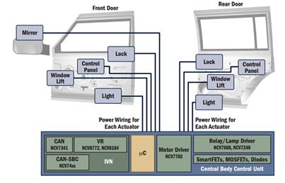 http://www.wpgholdings.com/uploads/bu/bu_3/2014/20140709Automotive/solutions/5.Onsemi-NCV7707-01.JPG
