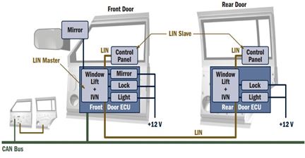 http://www.wpgholdings.com/uploads/bu/bu_3/2014/20140709Automotive/solutions/5.Onsemi-NCV7707-02.JPG