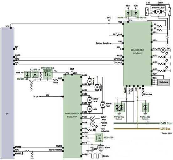 http://www.wpgholdings.com/uploads/bu/bu_3/2014/20140709Automotive/solutions/5.Onsemi-NCV7707-03.JPG