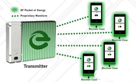 無線充電技術來襲 劍指可穿戴設備市場