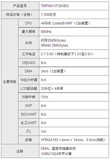 東芝推出用于智能電表電能計算和通信的單片微控制器
