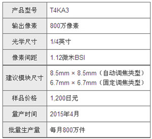 東芝面向智能手機和平板電腦推出800萬像素的CMOS圖像傳感器