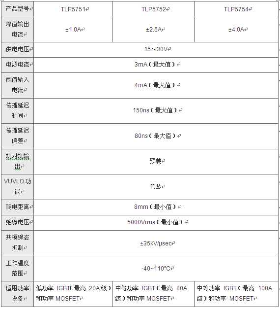 東芝推出低高度封裝軌對(duì)軌輸出柵極驅(qū)動(dòng)光電耦合器