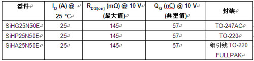 Vishay發布其E系列器件的首顆500V高壓MOSFET