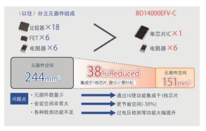 單芯片集成，使設計更簡單