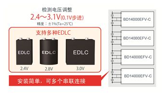 擴展性能好,輕松支持高電壓設計