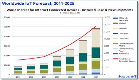 2015年的<a href=http://embed.21ic.com/e/sch/index.php?stype=kucun&keyboard=%C7%B6%C8%EB%CA%BD&Submit.x=47&Submit.y=17&Submit=image target=_blank class=infotextkey>嵌入式</a>產業看點總結