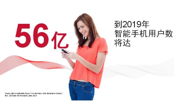 5G WiFi 2X2 MIMO能否為智能手機用戶帶來期望中的性能？
