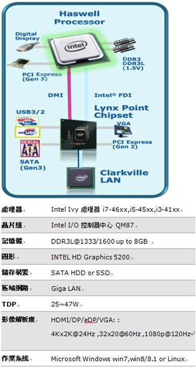 WPIg_Intel® Haswell Platform_20141126