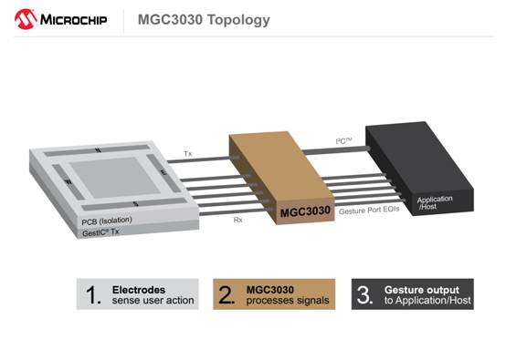 150108-HMID-PR-MGC3030-title_Topology-7x5.jpg