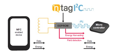 http://www.wpgholdings.com/uploads/bu/bu_3/20141210_Mobile/Solution/NXP_01.jpg