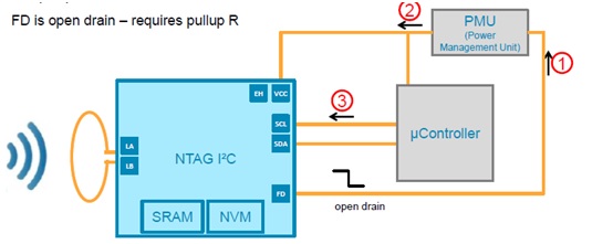 http://www.wpgholdings.com/uploads/bu/bu_3/20141210_Mobile/Solution/NXP_02.jpg