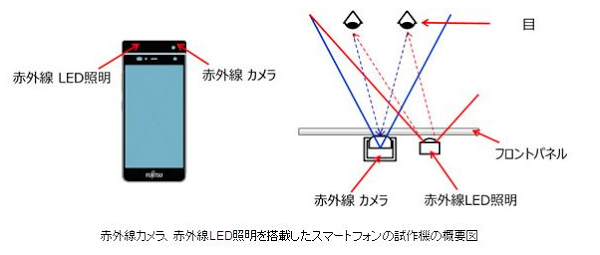 fujitsueye_MWC 2015
