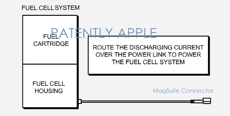 apple fuel cell patent