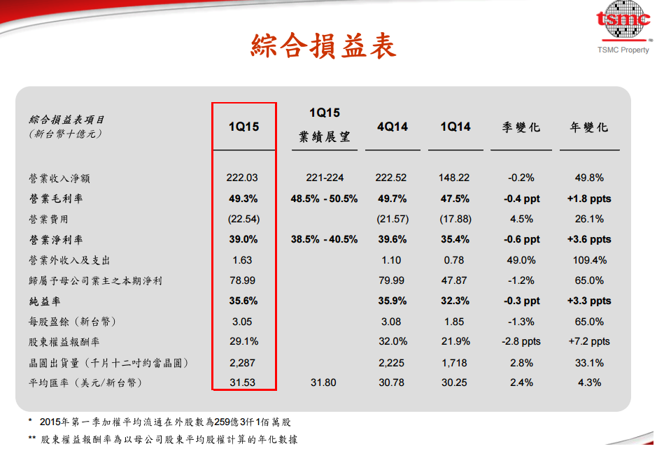 tsmc041601