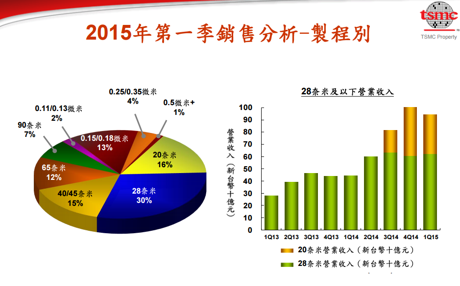 tsmc041602