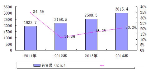 《集成電路產(chǎn)業(yè)發(fā)展白皮書(2015版)》發(fā)布