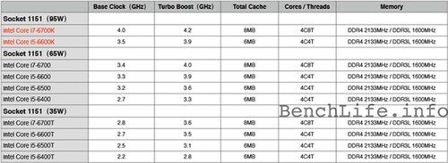 Intel下代處理器曝光 8月份正式公布