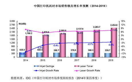 http://www.idc.com.cn/uploadpic/150402.gif