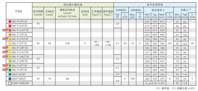 圖2