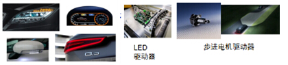 汽車照明系統