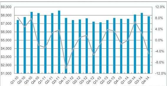 工業、汽車應用推動功率半導體市場成長7%