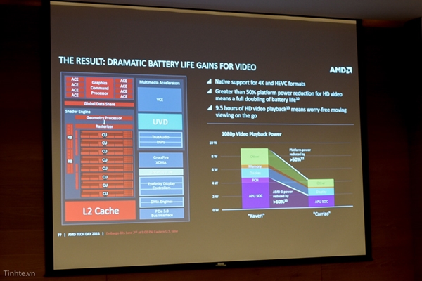 AMD第六代APU發布：能耗降40% 異構計算