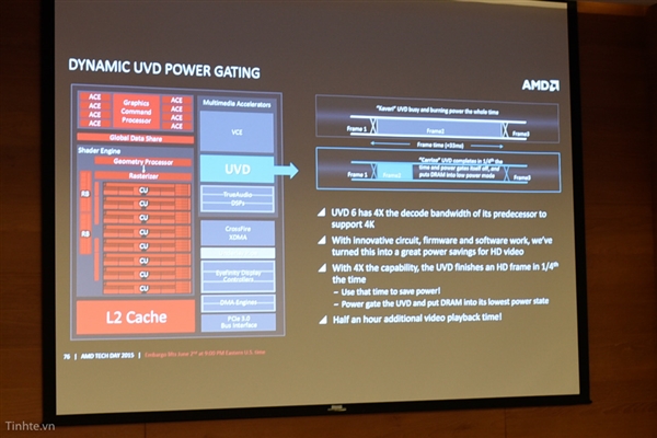 AMD第六代APU發布：能耗降40% 異構計算