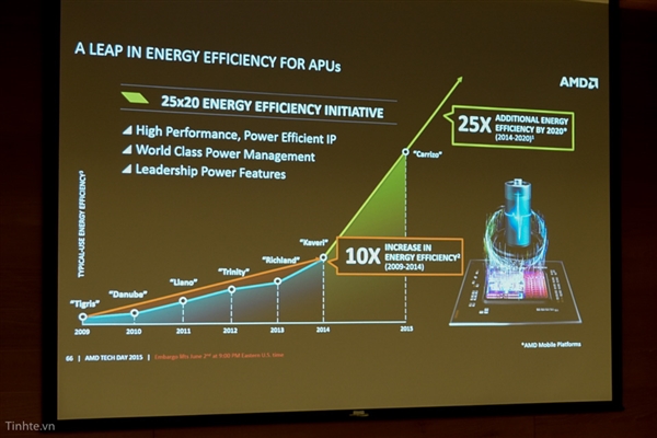 AMD第六代APU發布：能耗降40% 異構計算