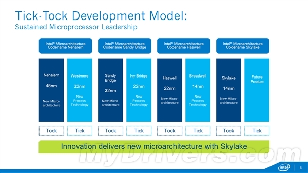 Intel 28核處理器詳情曝光：接口太瘋了！