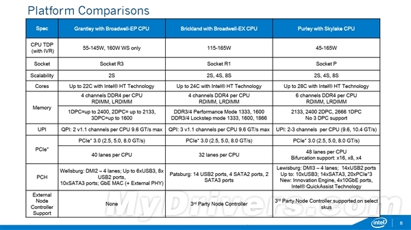 Intel 28核處理器詳情曝光：接口太瘋了！
